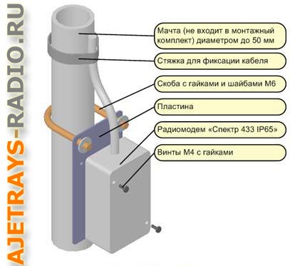    SPEKTR 433 IP-65